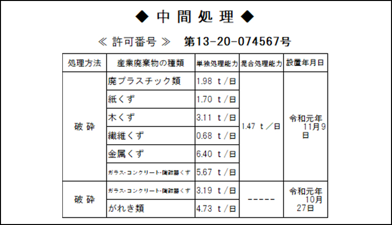 許可内容