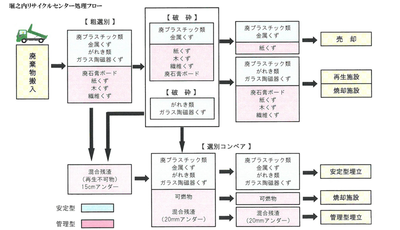 堀之内2